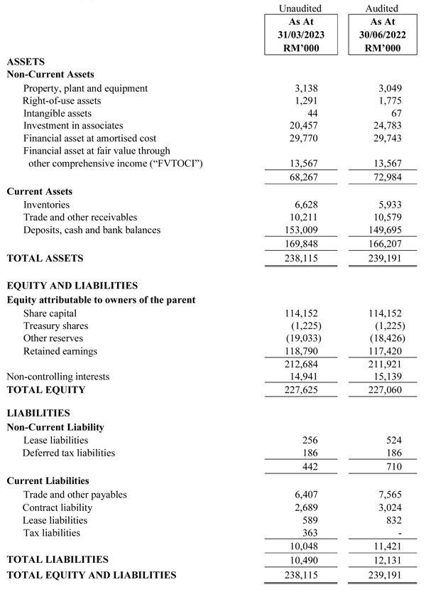 Investor Relations: Financials